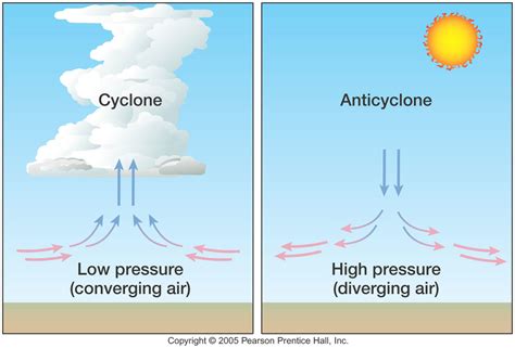 Why is the weather different in high and low .